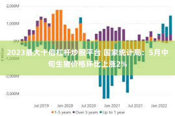 2023最大十倍杠杆炒股平台 国家统计局：5月中旬生猪价格环比上涨2%