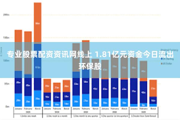 专业股票配资资讯网线上 1.81亿元资金今日流出环保股