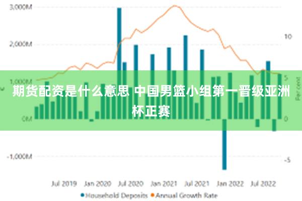 期货配资是什么意思 中国男篮小组第一晋级亚洲杯正赛