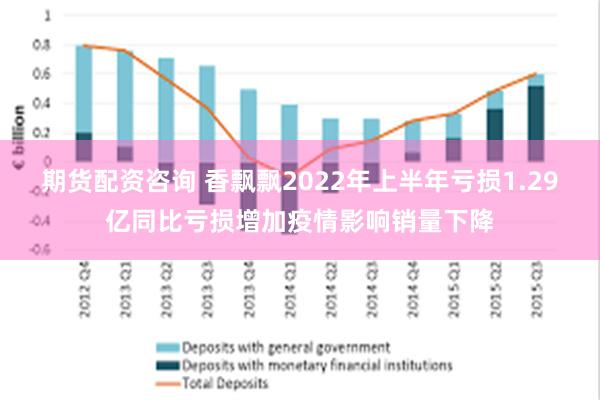 期货配资咨询 香飘飘2022年上半年亏损1.29亿同比亏损增加疫情影响销量下降
