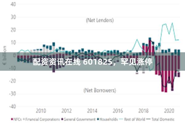 配资资讯在线 601825，罕见涨停